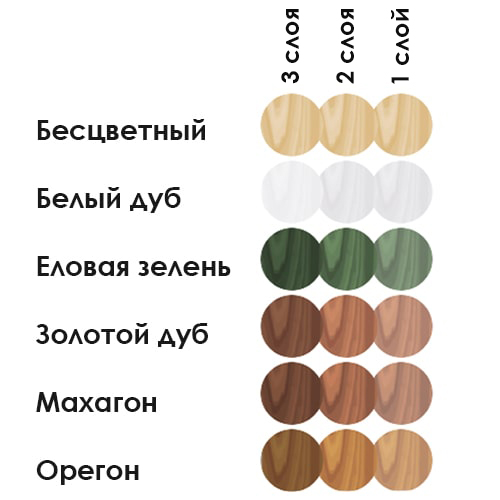 Картинка Покрытие Faktura для дерева Тик с льняным маслом и ионами серебра 2,7 л