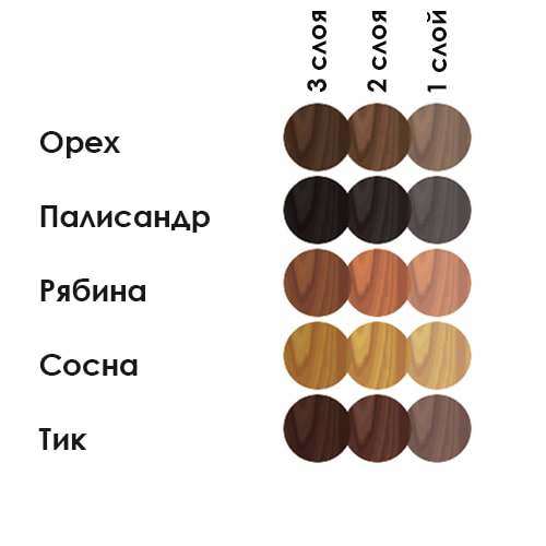 Картинка Покрытие Faktura для дерева Тик с льняным маслом и ионами серебра 0,7 л