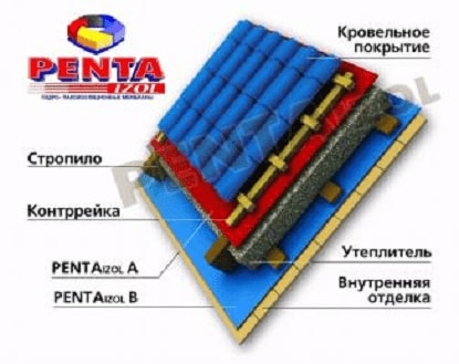 Картинка PENTAIZOL AM  трехслойная мембрана 75 кв.м