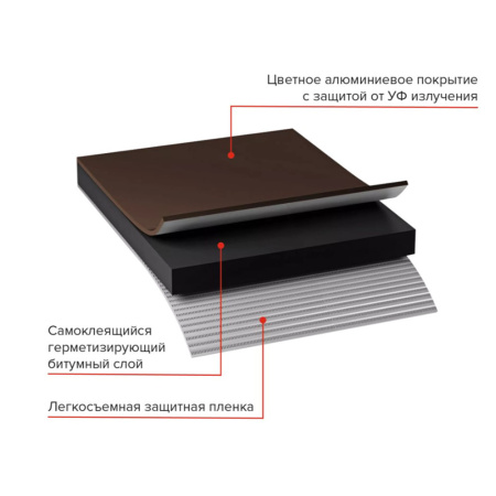 Картинка Лента-герметик самоклеящаяся ТЕХНОНИКОЛЬ NICOBAND 7,5 см 10 м Коричневая