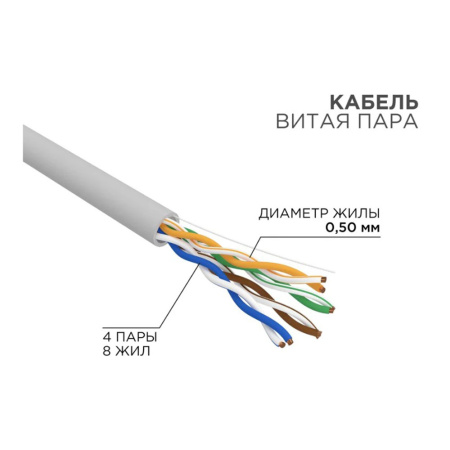Картинка Кабель интернет витая пара UTP CAT 5E 4PR 24AWG Cu 0,50 мм Серый REXANT