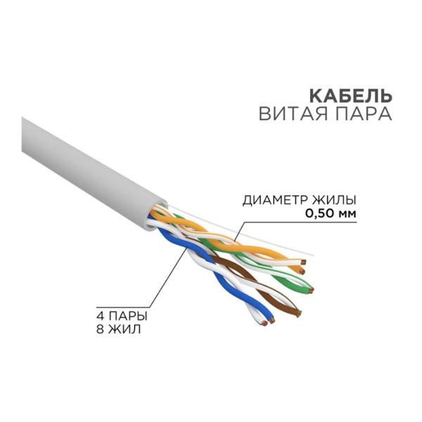Картинка Кабель интернет витая пара UTP CAT 5E 4PR 24AWG Cu 0,50 мм Серый REXANT
