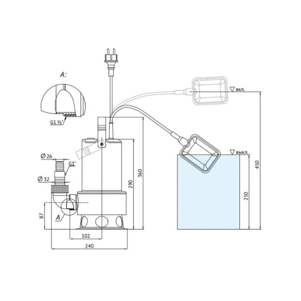 Картинка Насос дренажный 400 SW Unipump INOXVORT