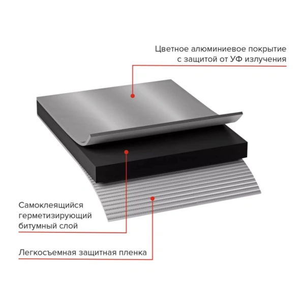 Картинка Лента-герметик ТЕХНОНИКОЛЬ NICOBAND 15 см 10 м Серебристая