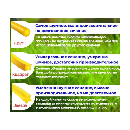 Картинка Леска триммера 2,7 Квадрат 15 м TRIMIT