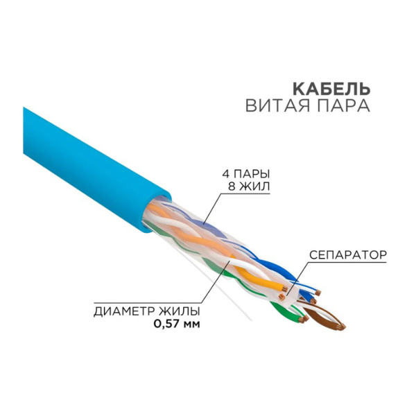 Картинка Кабель интернет витая пара U/UTP CAT 6 PVC 23AWG Cu 0,57мм Синий REXANT