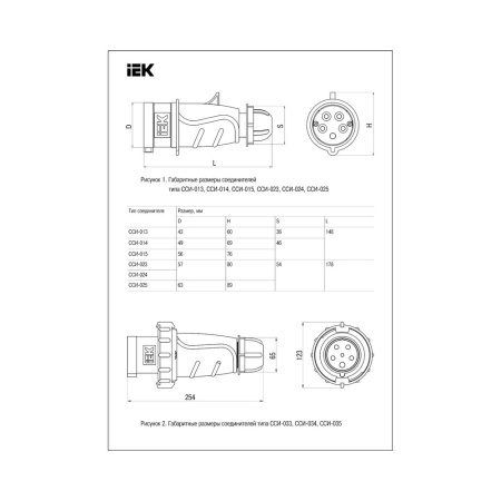Картинка MAGNUM Вилка переносная ССИ-024 32А 3Р+РЕ 380 IP PSN02-032-4 IEK