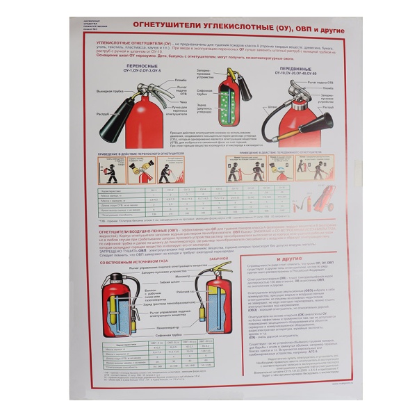 Картинка Комплект плакатов Первичные средства пожаротушения 465х610 мм 3 шт
