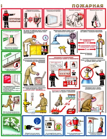 Комплект плакатов пожарная безопасность 465х610 мм 2 шт