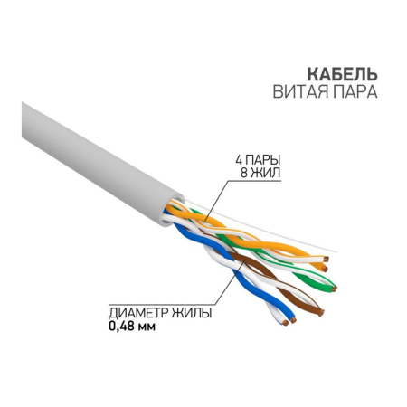 Картинка Кабель интернет витая пара UTP CAT 5E 4PR 24AWG Cu 0,48 мм Серый PROconnect
