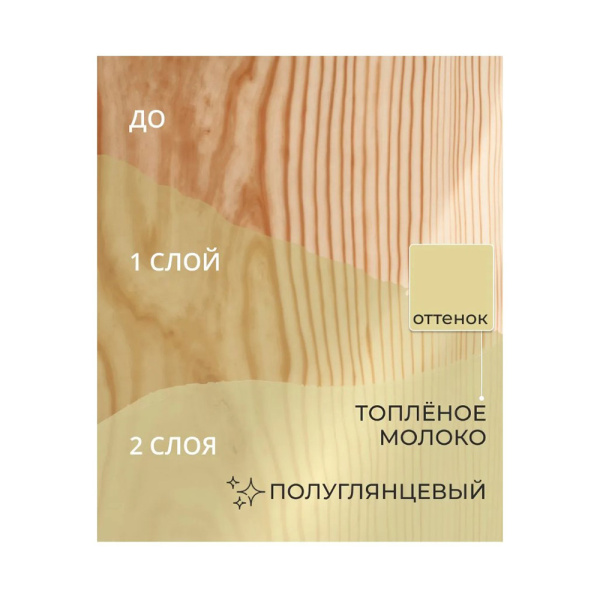 Картинка Декоративная пропитка для дерева Топленое молоко 2,7 л Veres Ultra Lazura №32