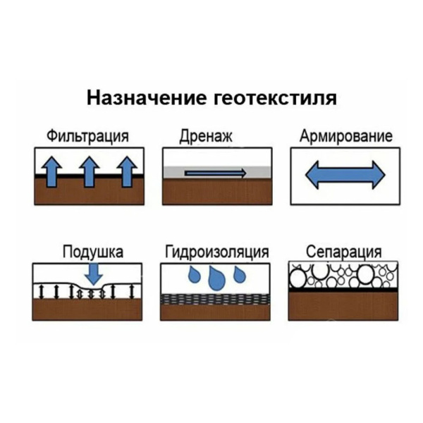 Картинка Геотекстиль иглопробивной термофиксированный 2х50 м ТЕХНОНИКОЛЬ ГЕО 200