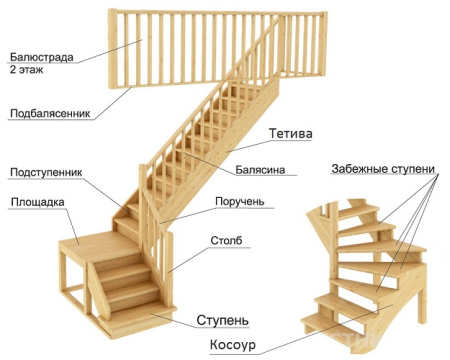 Картинка Тетива 300х60х4000 мм