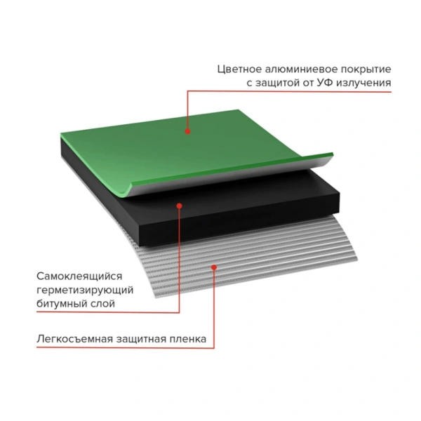Картинка Лента-герметик ТЕХНОНИКОЛЬ NICOBAND 20 см 10 м Зеленая