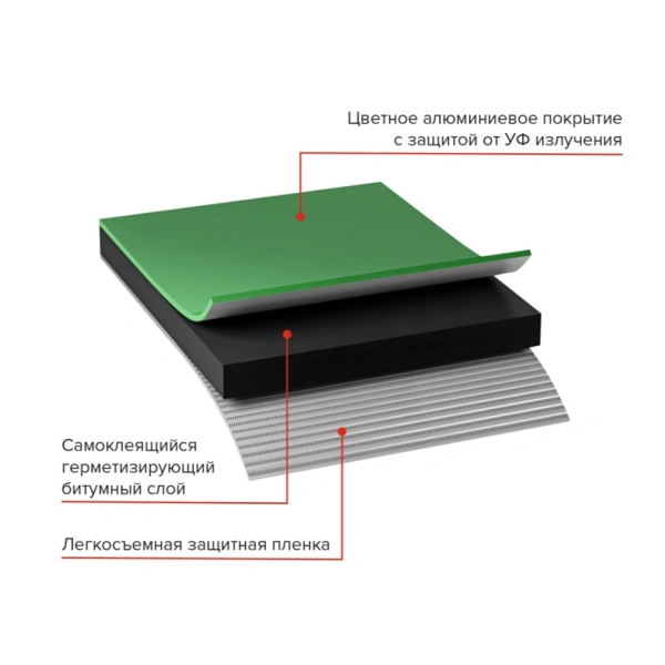 Картинка Лента-герметик ТЕХНОНИКОЛЬ NICOBAND 5 см 3 м Зеленая
