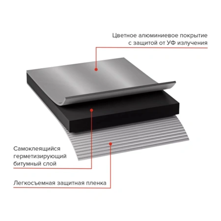 Картинка Лента-герметик ТЕХНОНИКОЛЬ NICOBAND 15 см 3 м Серебристая