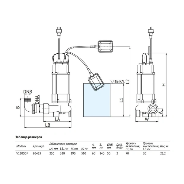 Картинка Фекальный насос Unipump FEKACUT V1300DF