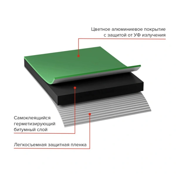 Картинка Лента-герметик ТЕХНОНИКОЛЬ NICOBAND 30 см 10 м Зеленая