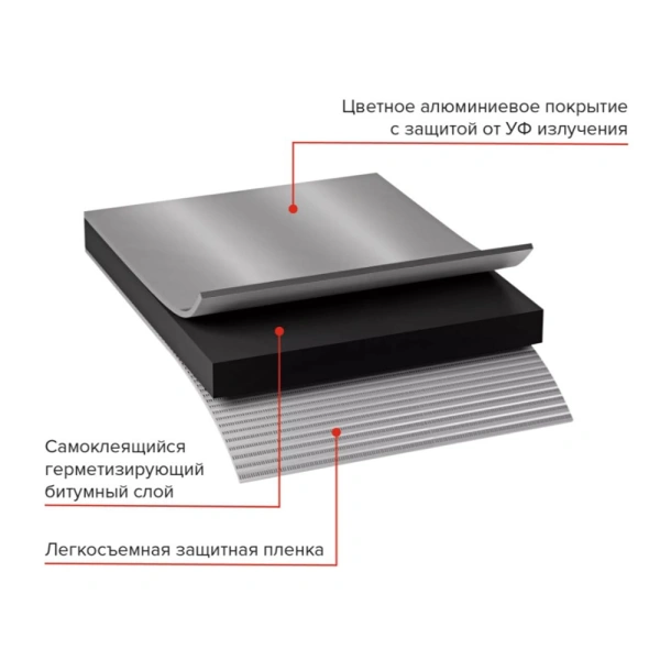 Картинка Лента-герметик ТЕХНОНИКОЛЬ NICOBAND 50 мм 3 м Серебристая