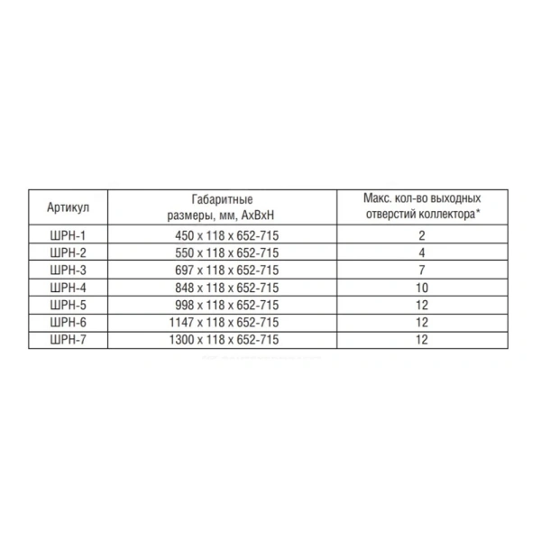 Картинка Шкаф коллекторный наружный ШРН-7 1300х118х652-715 мм RAL 9016 Белый Wester