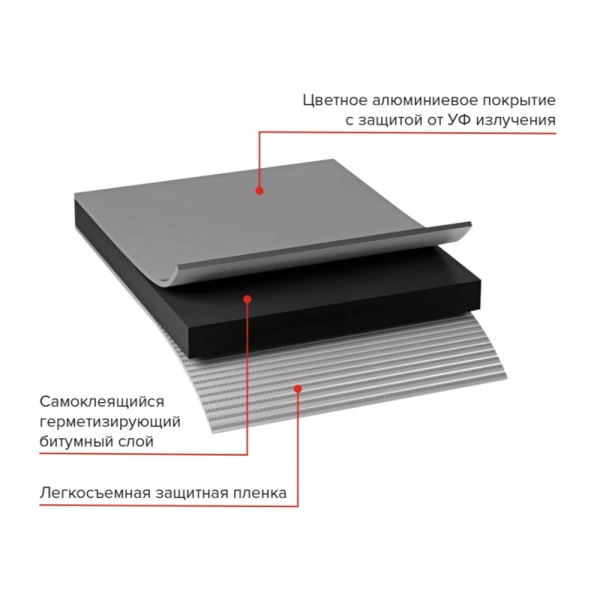 Картинка Лента-герметик самоклеящаяся ТЕХНОНИКОЛЬ NICOBAND 15 см 10 м Темно-серая