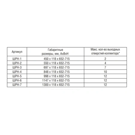 Картинка Шкаф коллекторный наружный ШРН-3 697х118х652-715 мм RAL 9016 Белый Wester