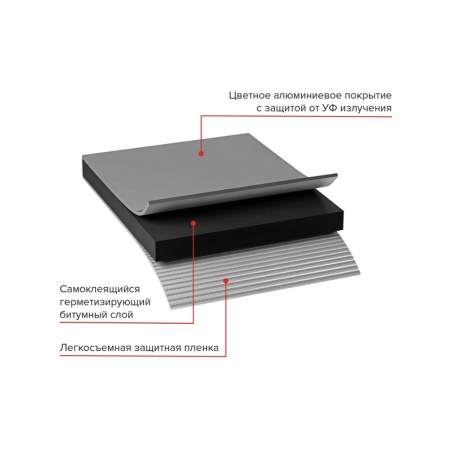 Картинка Лента-герметик ТЕХНОНИКОЛЬ NICOBAND 75 мм 10 м Темно-Серый