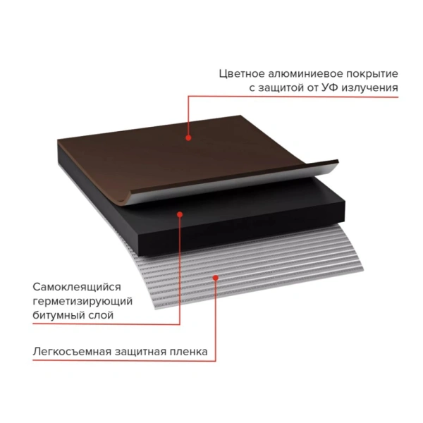 Картинка Лента-герметик ТЕХНОНИКОЛЬ NICOBAND 15 см 10 м Коричневая