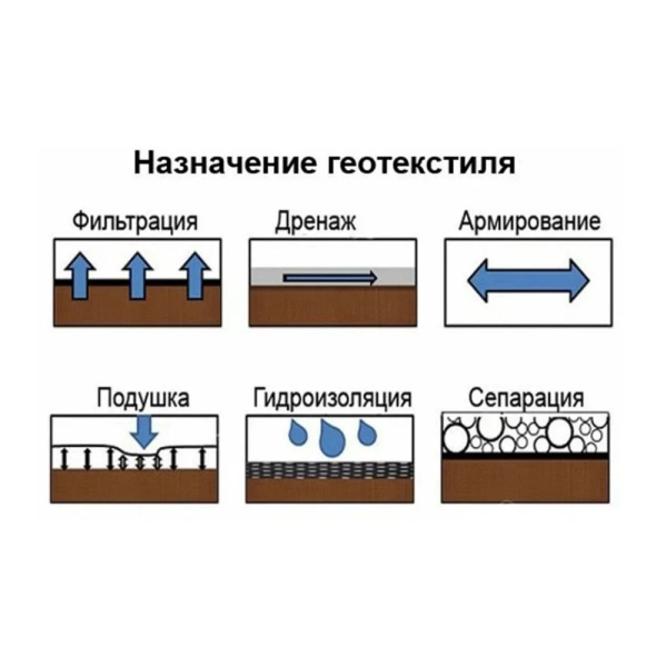 Картинка Геотекстиль 4х50 м 200 м² ТЕХНОНИКОЛЬ ГЕО 300
