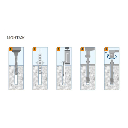 Картинка Анкер клин 12/20х118 Сормат