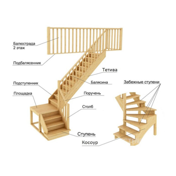 Картинка Тетива 300х50х5000 мм