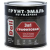 Грунт-эмаль по металлу Графитовая 3 в 1 Серебристая 0,75 л Dali