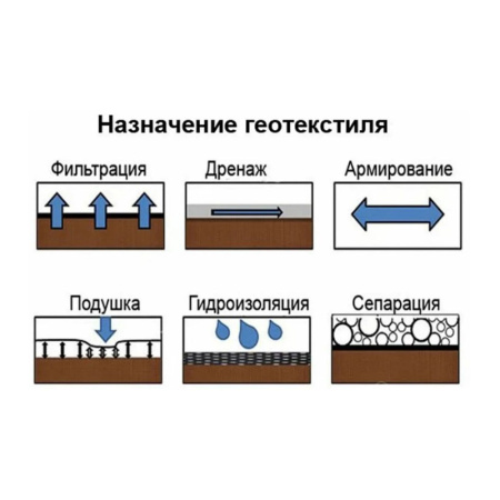 Картинка Геотекстиль иглопробивной термофиксированный 6х50 м ТЕХНОНИКОЛЬ ГЕО Лайт 300