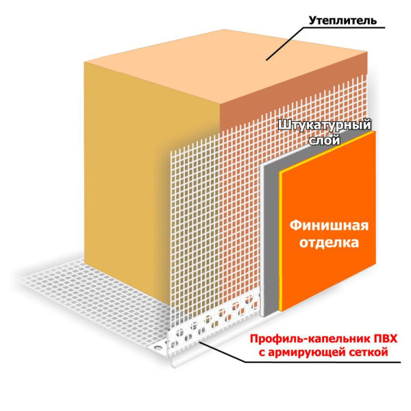 Картинка Профиль-капельник ПВХ с армирующей сеткой 2,5 м