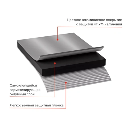 Картинка Лента-герметик ТЕХНОНИКОЛЬ NICOBAND 10 см 3 м Серебристая